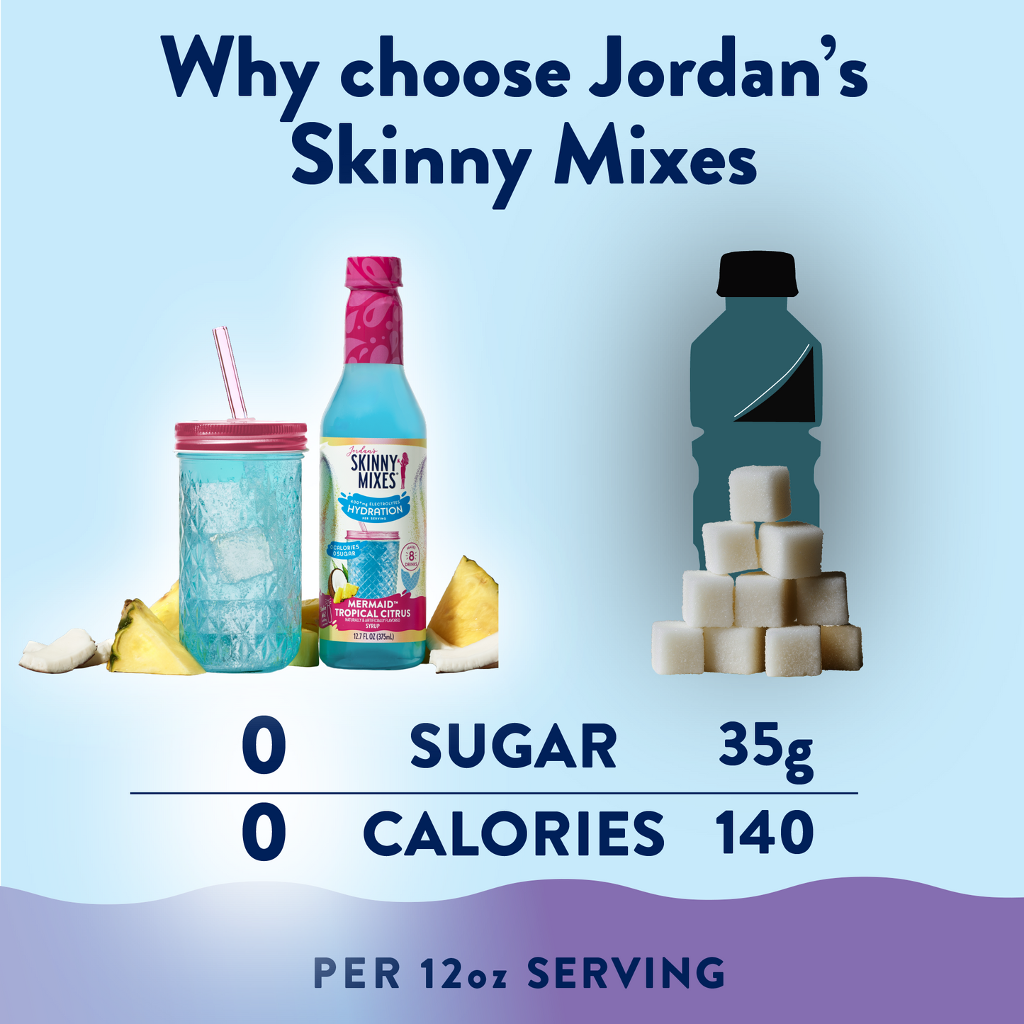 Jordan's Skinny Mixes - Sugar Free Mermaid Hydration Syrup with Electrolytes 375 ml