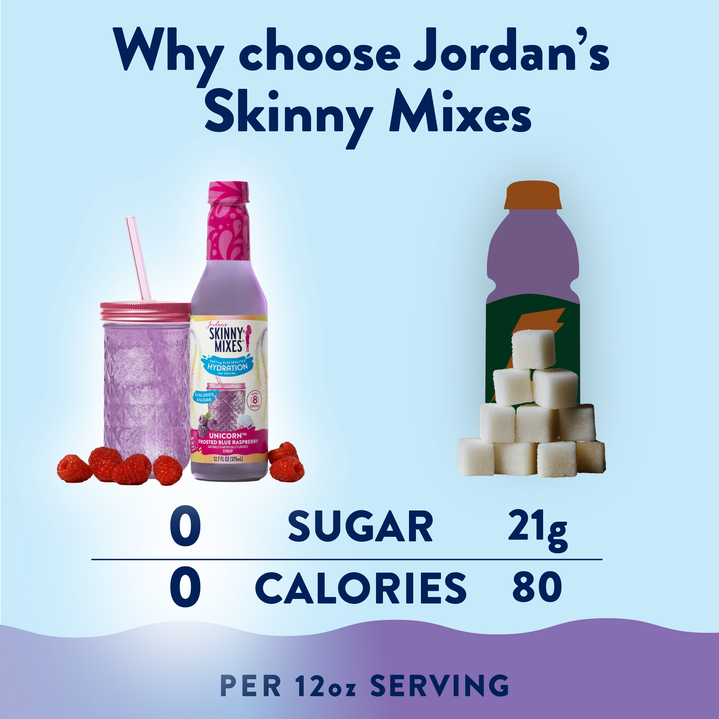 Jordan's Skinny Mixes - Sugar Free Unicorn Hydration Syrup with Electrolytes 375 ml